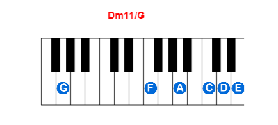 Hợp âm piano Dm11/G và các hợp âm đảo