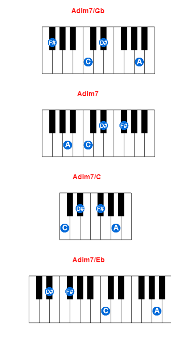 Hợp âm piano Adim7/Gb và các hợp âm đảo