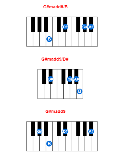 Hợp âm piano G#madd9/B và các hợp âm đảo