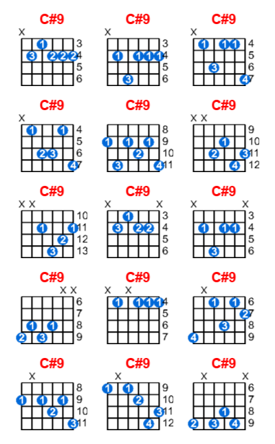 Hợp âm guitar C#9 và các thế bấm