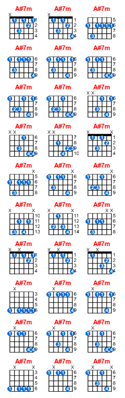 Hợp âm guitar A#7m và các thế bấm