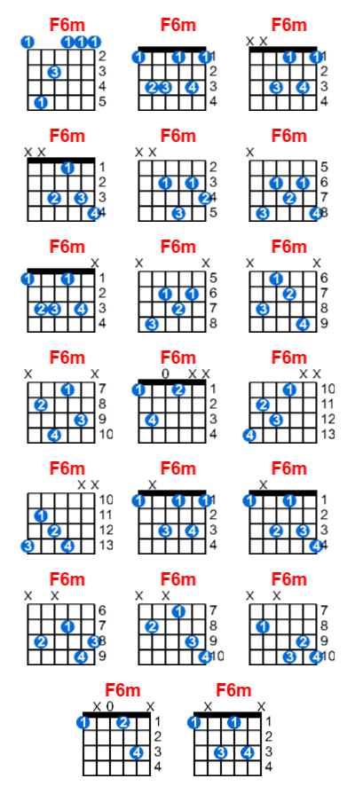 Hợp âm guitar F6m và các thế bấm