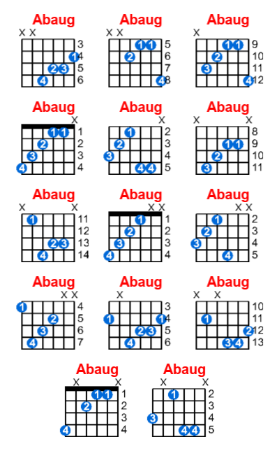 Hợp âm guitar Abaug và các thế bấm