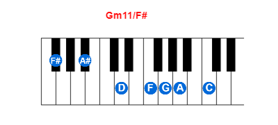 Hợp âm piano Gm11/F# và các hợp âm đảo