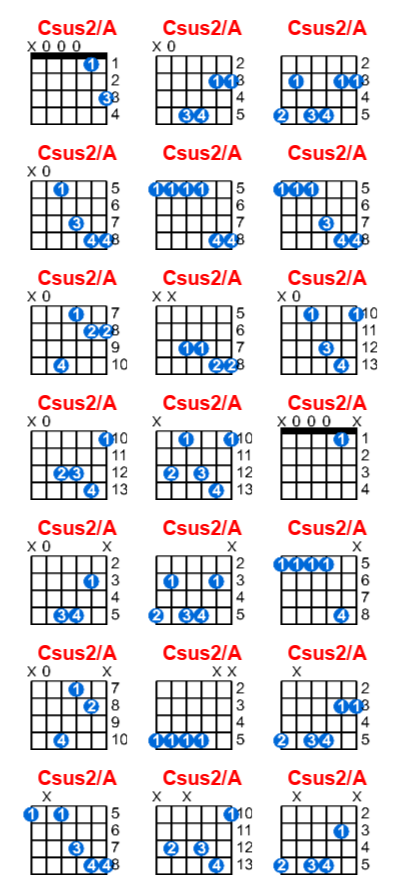 Hợp âm guitar Csus2/A và các thế bấm