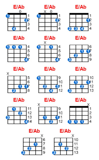 Hợp âm ukulele E/Ab và các thế bấm