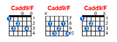 Hợp âm guitar Cadd9/F và các thế bấm