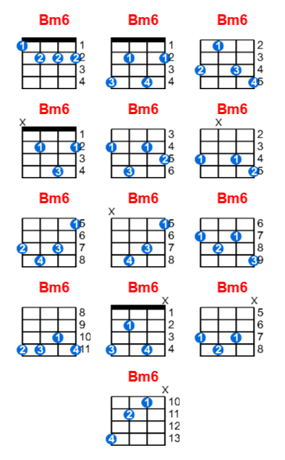 Hợp âm ukulele Bm6 và các thế bấm