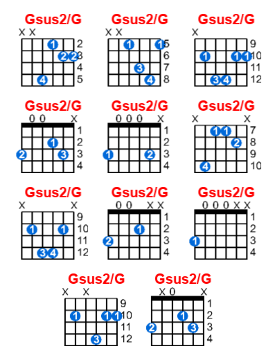 Hợp âm guitar Gsus2/G và các thế bấm