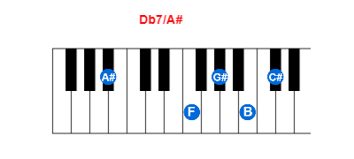 Hợp âm piano Db7/A# và các hợp âm đảo