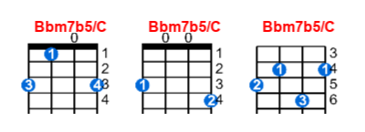 Hợp âm ukulele Bbm7b5/C và các thế bấm