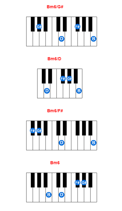 Hợp âm piano Bm6/G# và các hợp âm đảo