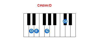 Hợp âm piano C#dim/D và các hợp âm đảo