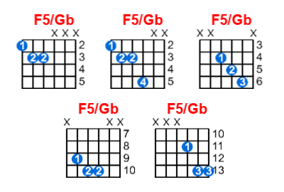 Hợp âm guitar F5/Gb và các thế bấm