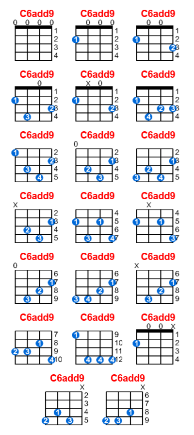 Hợp âm ukulele C6add9 và các thế bấm