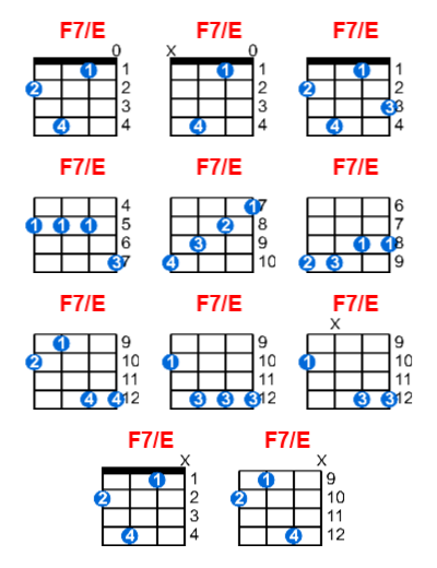 Hợp âm ukulele F7/E và các thế bấm