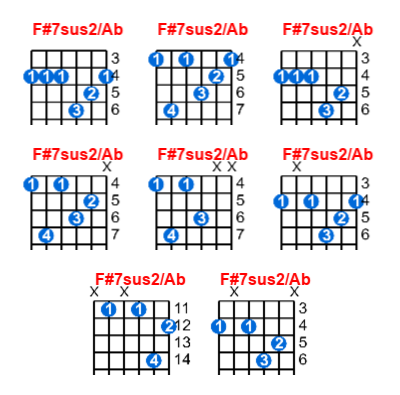 Hợp âm guitar F#7sus2/Ab và các thế bấm