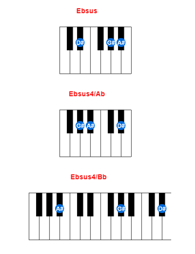 Hợp âm piano Ebsus và các hợp âm đảo