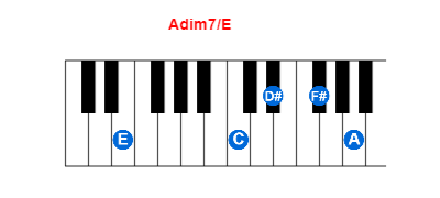 Hợp âm piano Adim7/E và các hợp âm đảo