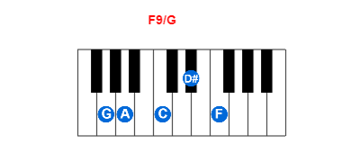 Hợp âm piano F9/G và các hợp âm đảo