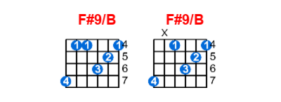 Hợp âm guitar F#9/B và các thế bấm