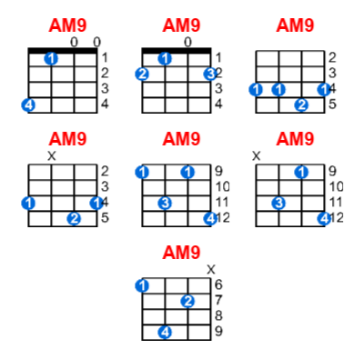 Hợp âm ukulele AM9 và các thế bấm