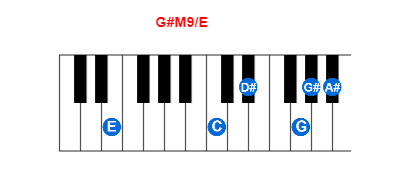 Hợp âm piano G#M9/E và các hợp âm đảo