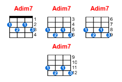 Hợp âm ukulele Adim7 và các thế bấm