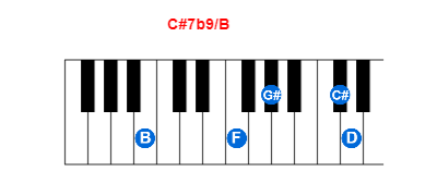 Hợp âm piano C#7b9/B và các hợp âm đảo