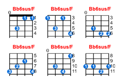 Hợp âm ukulele Bb6sus/F và các thế bấm