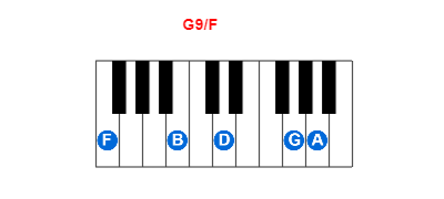 Hợp âm piano G9/F và các hợp âm đảo