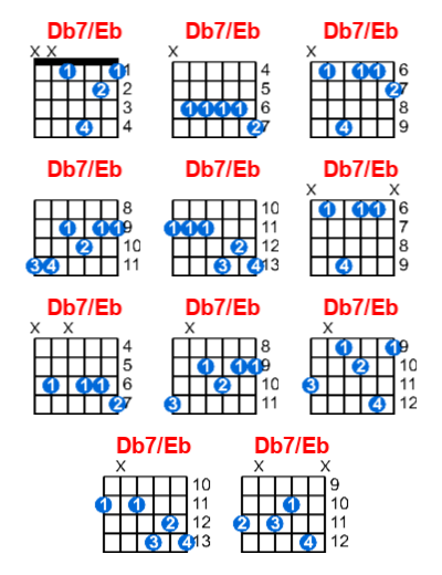 Hợp âm guitar Db7/Eb và các thế bấm