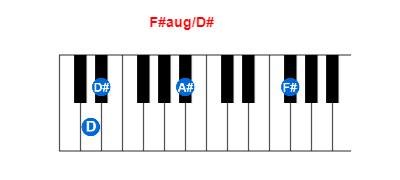 Hợp âm piano F#aug/D# và các hợp âm đảo