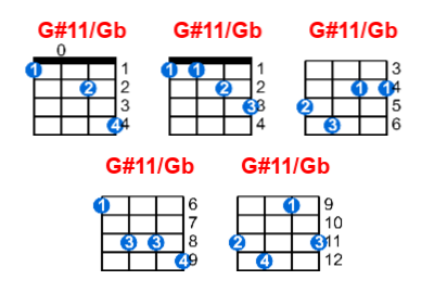 Hợp âm ukulele G#11/Gb và các thế bấm