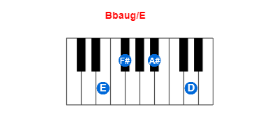 Hợp âm piano Bbaug/E và các hợp âm đảo