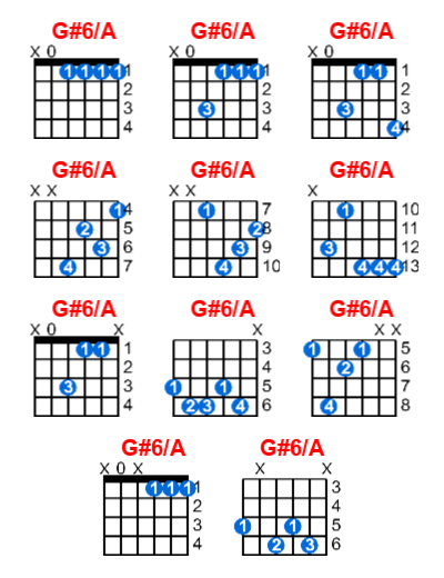 Hợp âm guitar G#6/A và các thế bấm