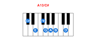 Hợp âm piano A13/C# và các hợp âm đảo