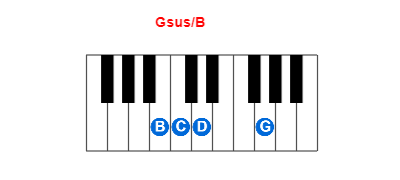 Hợp âm piano Gsus/B và các hợp âm đảo