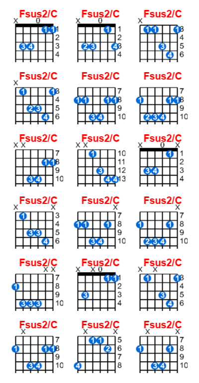 Hợp âm guitar Fsus2/C và các thế bấm