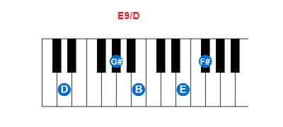 Hợp âm piano E9/D và các hợp âm đảo