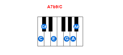 Hợp âm piano A7b9/C và các hợp âm đảo