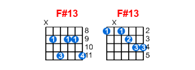 Hợp âm guitar F#13 và các thế bấm