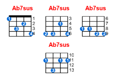 Hợp âm ukulele Ab7sus và các thế bấm