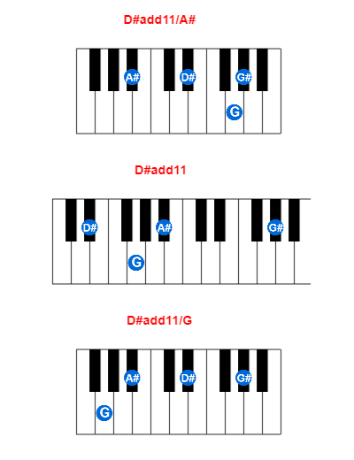 Hợp âm piano D#add11/A# và các hợp âm đảo