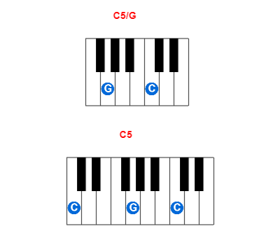 Hợp âm piano C5/G và các hợp âm đảo