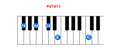 Hợp âm piano F#7#11 và các hợp âm đảo