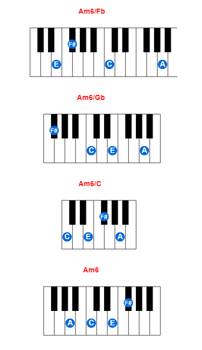 Hợp âm piano Am6/Fb và các hợp âm đảo