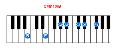 Hợp âm piano C#m13/B và các hợp âm đảo