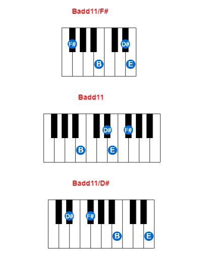 Hợp âm piano Badd11/F# và các hợp âm đảo