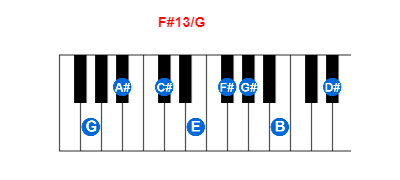 Hợp âm piano F#13/G và các hợp âm đảo
